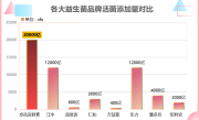 国外最好的益生菌(外国最顶级的益生菌品牌汇总)