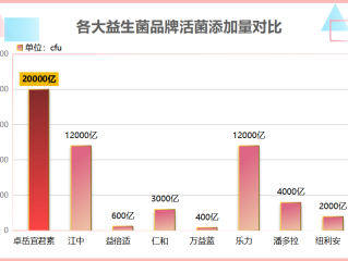 国外最好的益生菌(外国最顶级的益生菌品牌汇总)