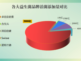 孕妇都吃什么牌子的益生菌(孕期应当选择哪个牌子的益生菌？)