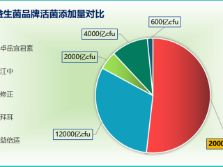 国产益生菌十大品牌排行榜？有哪些益生菌便宜效果好