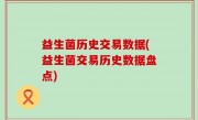 益生菌历史交易数据(益生菌交易历史数据盘点)