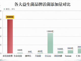 德国好的益生菌排名榜有哪些(德国益生菌排名榜：优质产品推荐)