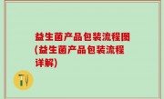 益生菌产品包装流程图(益生菌产品包装流程详解)