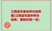 江西益生菌米粉价格表图(江西益生菌米粉价格表：最新价格一览)
