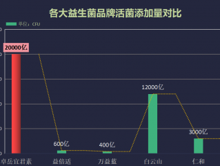 德国益生菌品牌推荐(德国顶尖益生菌品牌推荐TOP5)