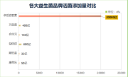 世界十大良心益生菌品牌(十大值得信赖的全球益生菌品牌)