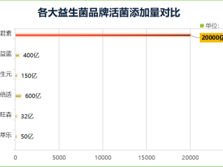 世界十大良心益生菌品牌(十大值得信赖的全球益生菌品牌)