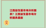 江西益生菌市场分析图表？江西益生菌市场分析图表最新