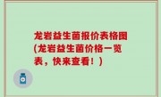 龙岩益生菌报价表格图(龙岩益生菌价格一览表，快来查看！)