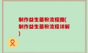 制作益生菌粉流程图(制作益生菌粉流程详解)