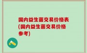 国内益生菌交易价格表(国内益生菌交易价格参考)