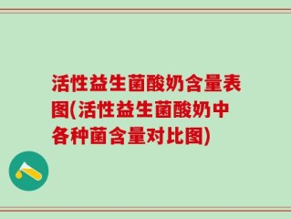 活性益生菌酸奶含量表图(活性益生菌酸奶中各种菌含量对比图)
