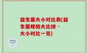 益生菌大小对比表(益生菌规格大比拼 - 大小对比一览)