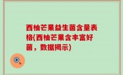 西柚芒果益生菌含量表格(西柚芒果含丰富好菌，数据揭示)