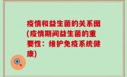 疫情和益生菌的关系图(疫情期间益生菌的重要性：维护免疫系统健康)