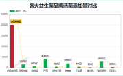 美国进口益生菌牌子排行榜(美国益生菌进口牌子排行榜Top10)
