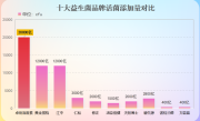 大姨妈来可以喝益生菌(喝益生菌可缓解月经不适，推荐几款好物)