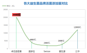 药店卖的益生菌哪个牌子好(药店热销益生菌TOP推荐，哪个牌子最好？)