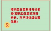 樱桃益生菌测评分析表格(樱桃益生菌实测分析表，科学评估益生菌效果)