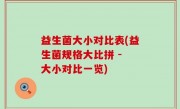 益生菌大小对比表(益生菌规格大比拼 - 大小对比一览)