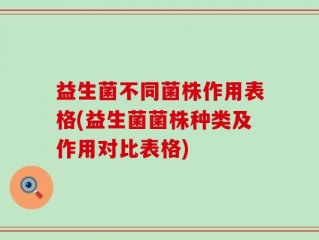 益生菌不同菌株作用表格(益生菌菌株种类及作用对比表格)