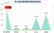 儿童益生菌品牌排行榜(排行榜出炉：儿童益生菌品牌TOP10)