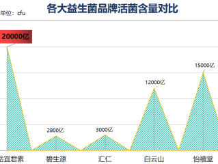 儿童益生菌品牌排行榜(排行榜出炉：儿童益生菌品牌TOP10)