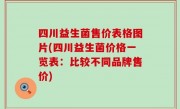 四川益生菌售价表格图片(四川益生菌价格一览表：比较不同品牌售价)