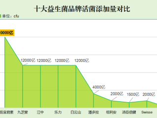益生菌胶囊品牌推荐(推荐几款好用的益生菌胶囊品牌)
