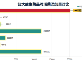 女人减肥选哪个牌子益生菌好用