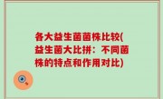 各大益生菌菌株比较(益生菌大比拼：不同菌株的特点和作用对比)