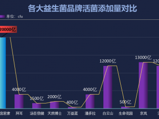 排名前十的益生菌品牌(排名前十的优质益生菌推荐)