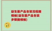 益生菌产品包装流程图模板(益生菌产品包装步骤图模板)