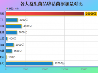 国产十大益生菌粉排名前十(益生菌粉国产前十强，这些你一定要知道！)