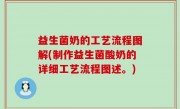 益生菌奶的工艺流程图解(制作益生菌酸奶的详细工艺流程图述。)