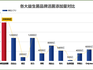 婴儿益生菌冻干粉品牌排名(2024年十大婴儿益生菌冻干粉品牌排行榜公布！)