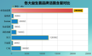 哪家益生菌质量最好的(排名第一！哪款益生菌最优质？)