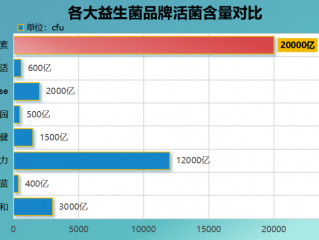 哪家益生菌质量最好的(排名第一！哪款益生菌最优质？)