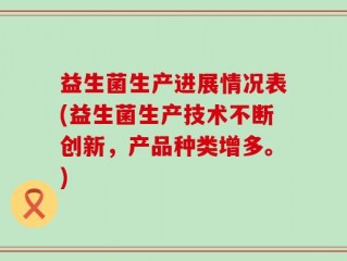 益生菌生产进展情况表(益生菌生产技术不断创新，产品种类增多。)