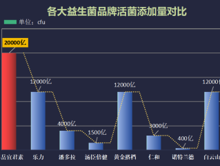 最可靠的国产益生菌品牌？中国益生菌十大品牌排行榜