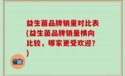益生菌品牌销量对比表(益生菌品牌销量横向比较，哪家更受欢迎？)