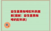 益生菌黑咖啡配料表图解(图解：益生菌黑咖啡的配料表)