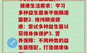 举例几种益生菌(1. 健康生活需求：学习多种益生菌来平衡肠道菌群2. 维持肠道健康：尝试多种益生菌以获得身体保护3. 营养保障：不同种类的益生菌搭配，打造健康体质)