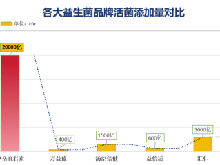 哪个品牌益生菌好用(哪个牌子的益生菌最好？这5个品牌值得推荐！)