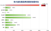 益生菌颗粒什么牌子的好(益生菌颗粒排名前十的品牌推荐)
