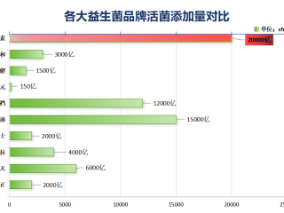 益生菌颗粒什么牌子的好(益生菌颗粒排名前十的品牌推荐)