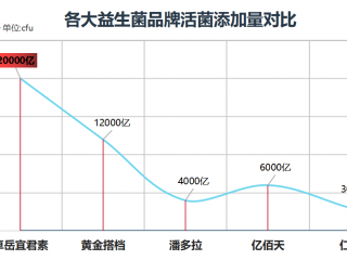 抗过敏益生菌十大品牌(抗过敏益生菌排行榜 十大品牌推荐)