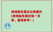 绿地益生菌价位表图片(绿地益生菌价格一览表，值得参考！)