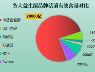 浙江有哪些益生菌产品牌(盘点浙江优质益生菌产品品牌，助您选择更健康的生活)